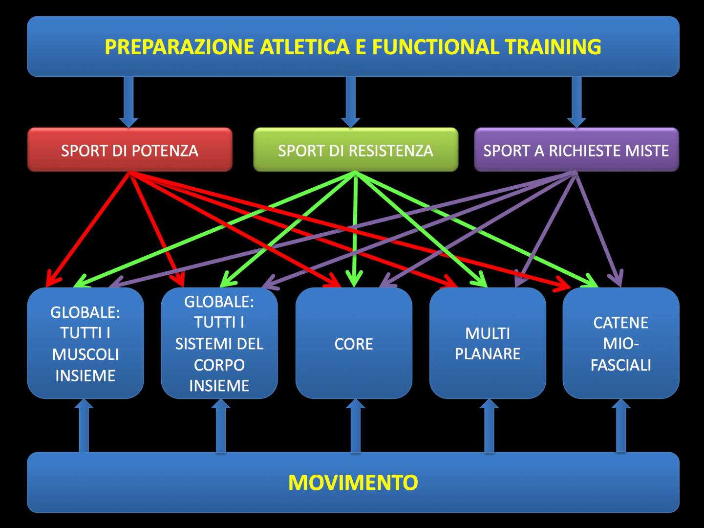 L’Allenamento per la Corsa, cosa devi sapere e cosa devi fare per migliorare le tue prestazioni L’Allenamento per la Corsa, cosa devi sapere e cosa devi fare per migliorare le tue prestazioni